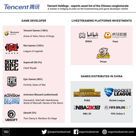 which video games are not owned by china